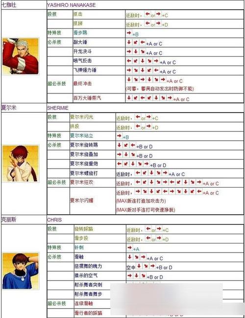 拳皇97街机出招表