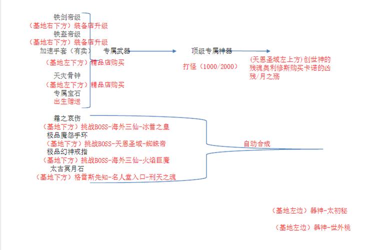 傲斗凌天装备合成