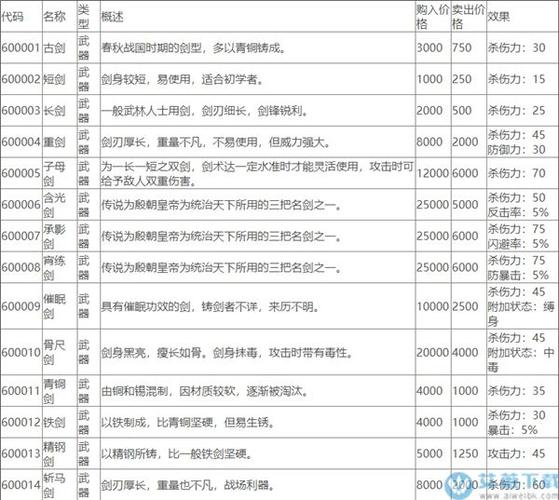 侠客风云传天赋代码大全破解版无限次数
