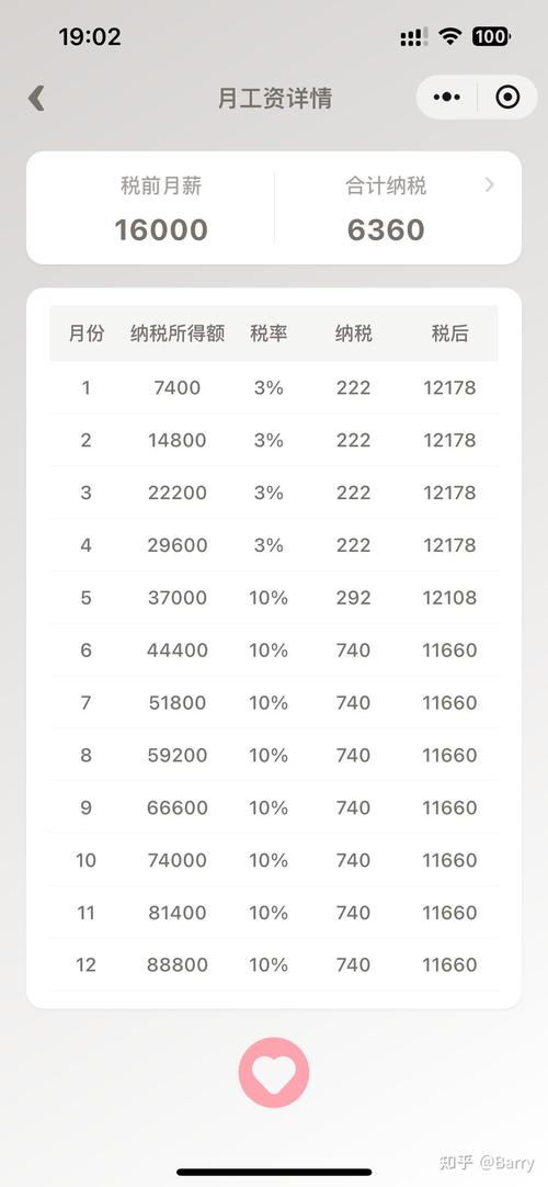 工资25000扣多少税钱