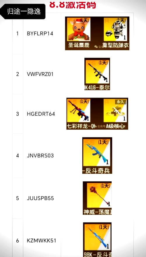 1000000点券激活码全民枪神最新版缩略图