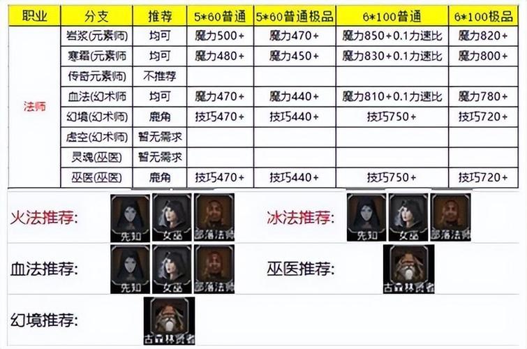 地下城堡2云刺转职游戏截图