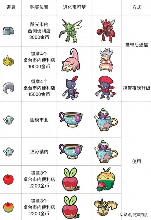 宝可梦堕落汉化版冷狐去限制版缩略图