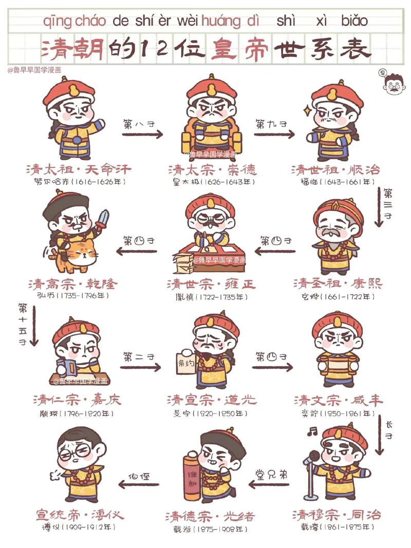 大清皇帝清软破解版游戏截图