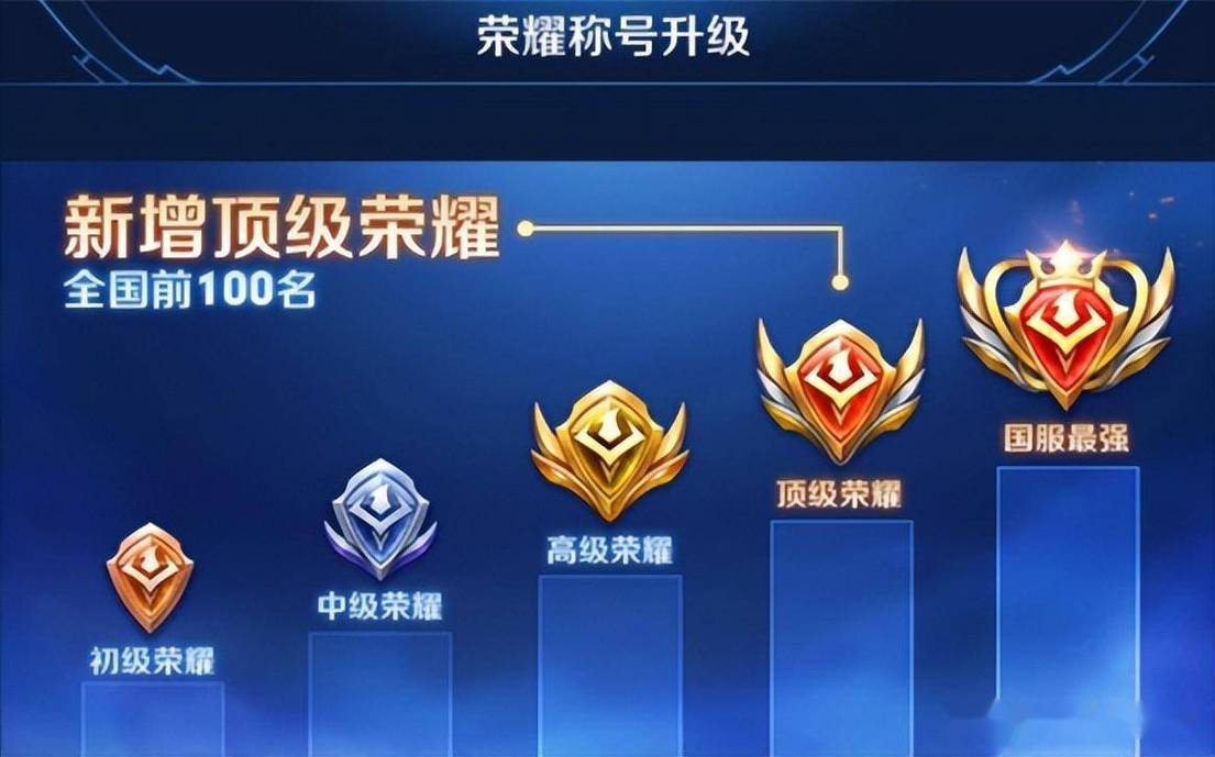 王者荣耀战力修改器官网入口无限能量