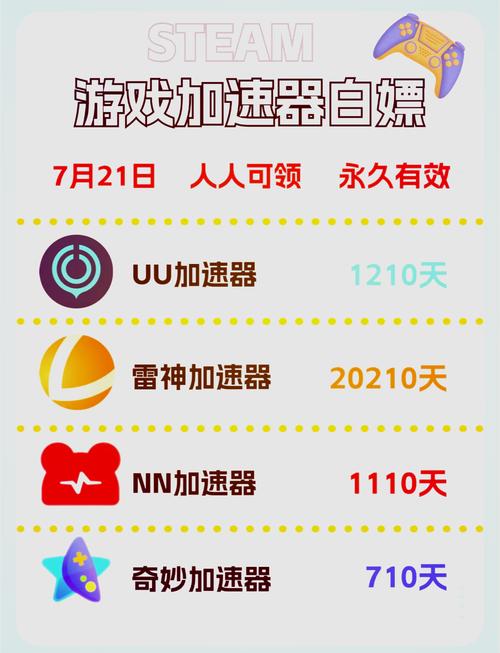UU加速器破解版永久免费2023纯净版缩略图