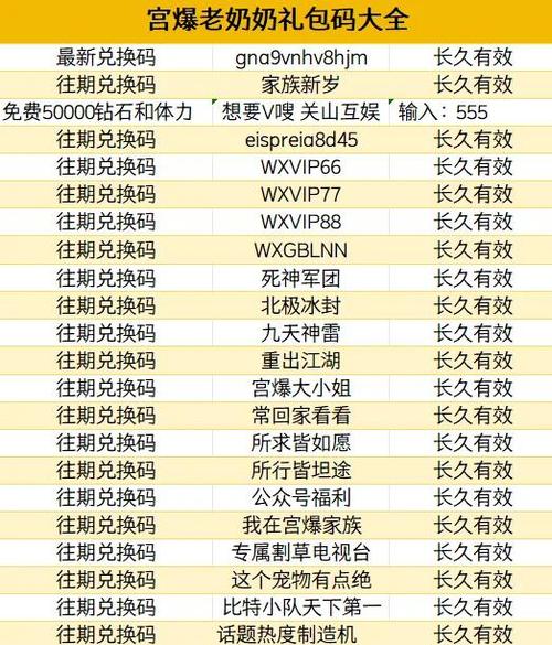 宫爆老奶奶家族篇手游兑换码无限金币版游戏截图