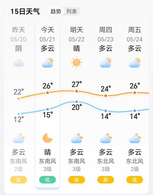 2345天气预报查询