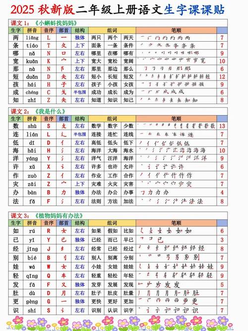 独音序是什么