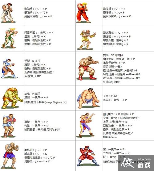 街霸出招表