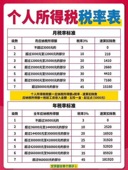 工资25000扣税是多少破解版