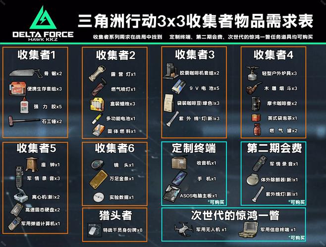 哒哒工具箱三角洲行动清爽版
