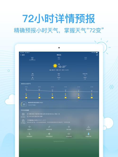 2345天气王