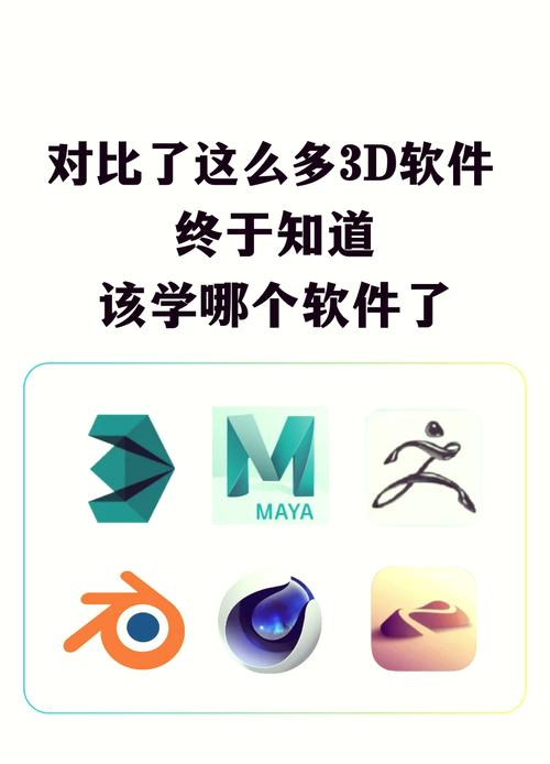 3d演示动画制作软件