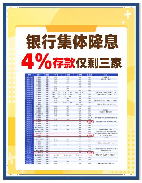 2024年最新利率缩略图