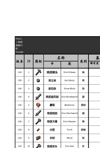 泰拉瑞亚指令物品id大全