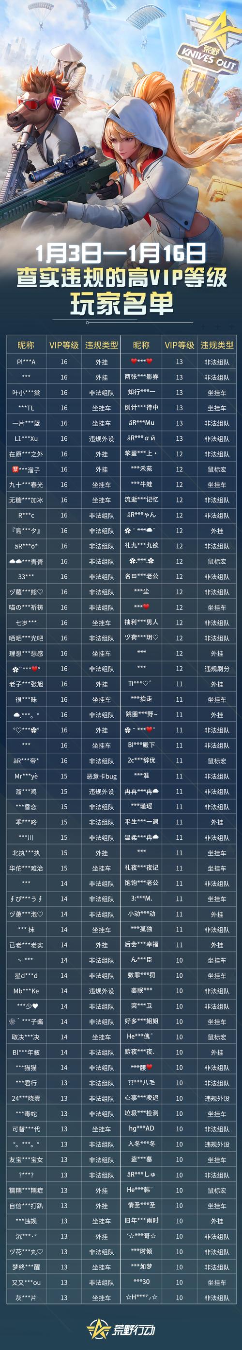 荒野吃鸡内置作弊菜单无限流量缩略图