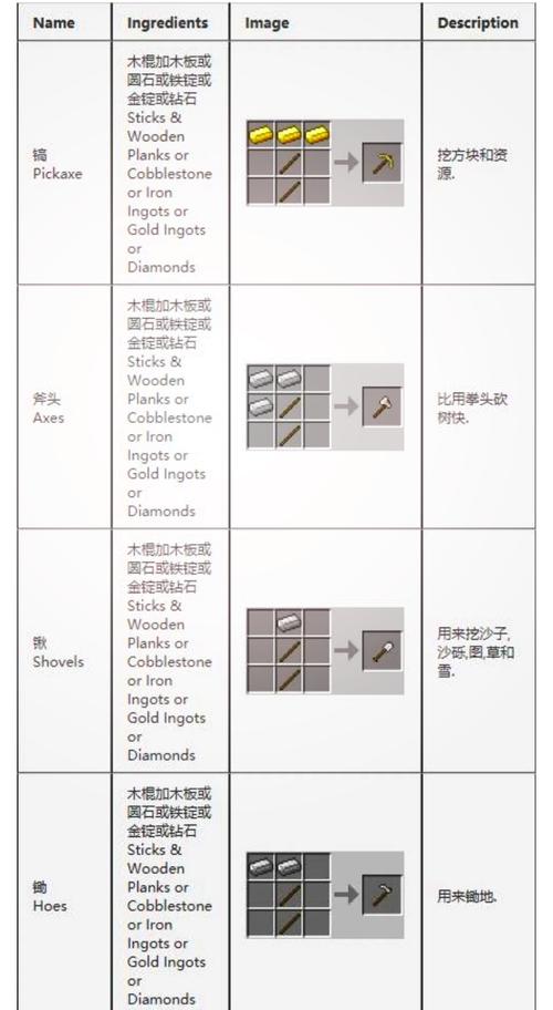 我的世界惊变合成表游戏截图