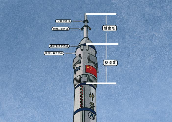 航天模拟器逃逸塔缩略图