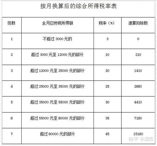 工资25000块要扣多少个人税/游戏截图