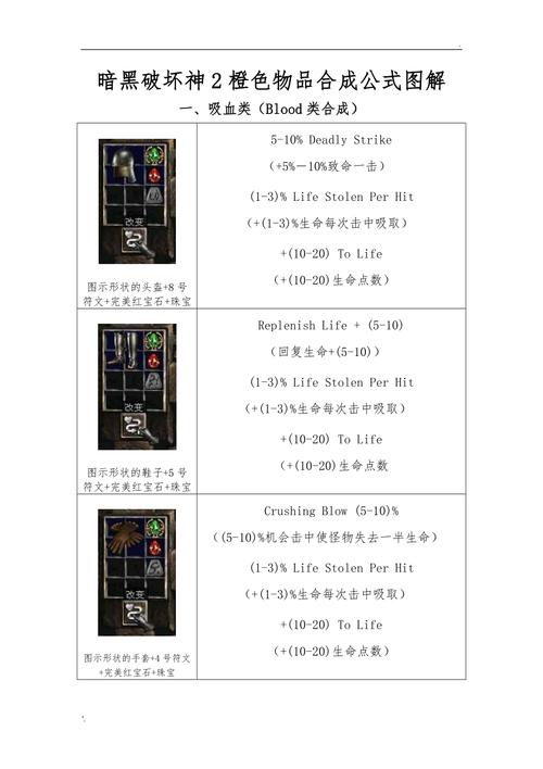 暗黑破坏神2装备合成大全游戏截图