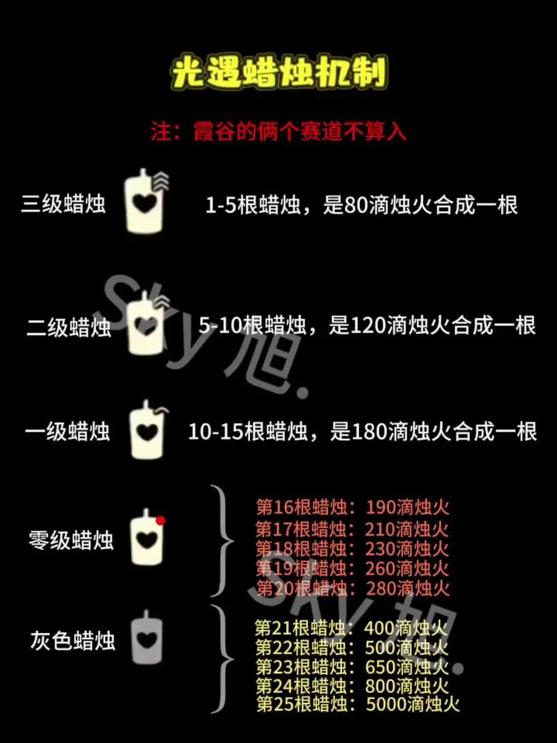 光遇无限刷蜡烛脚本教程游戏截图