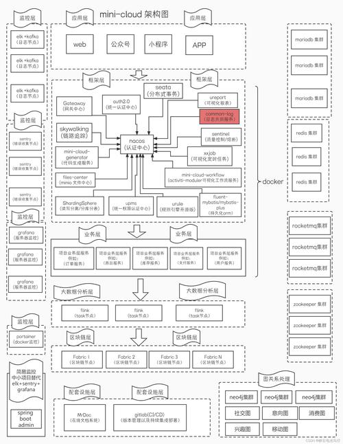 FPA框架最新正版