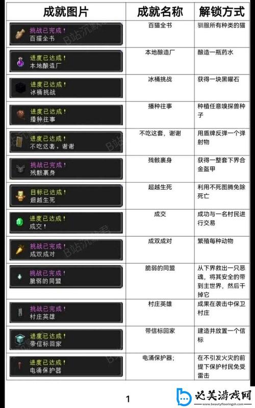 创造与魔法枫叶辅助插件无弹窗版无限能量无广告版游戏截图