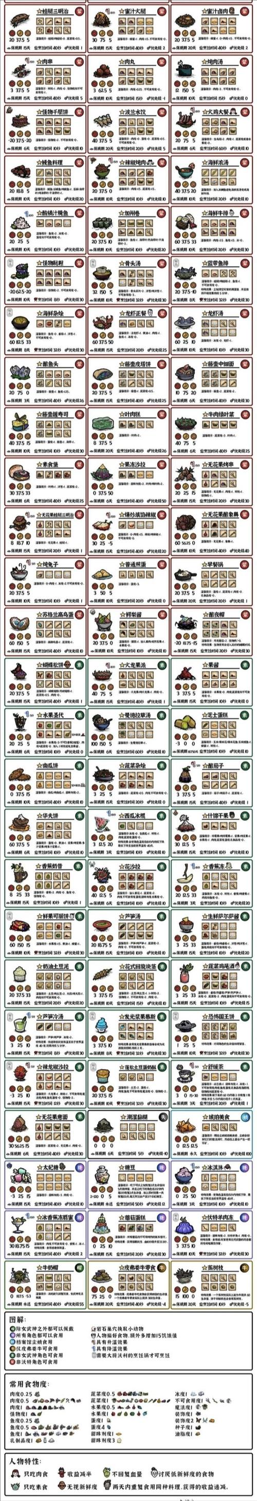百度云手机饥荒破解版内置作弊菜单最新版安装方法image20250224zpyjww17404075游戏截图
