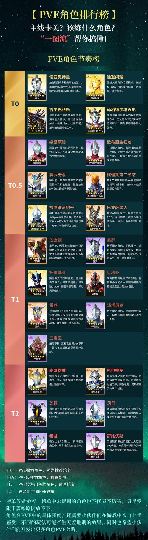 奥特曼传奇英雄人物代码大全