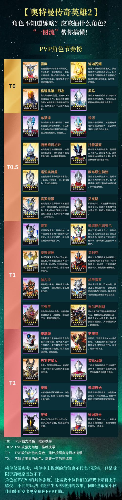 奥特曼传奇英雄人物代码大全游戏截图
