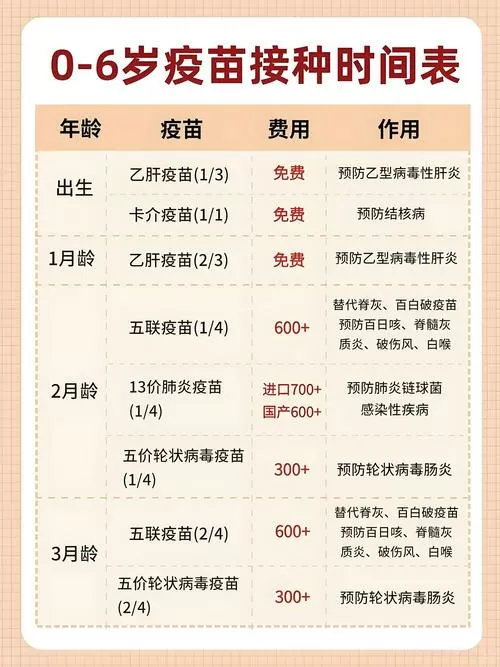儿童疫苗接种一览表缩略图