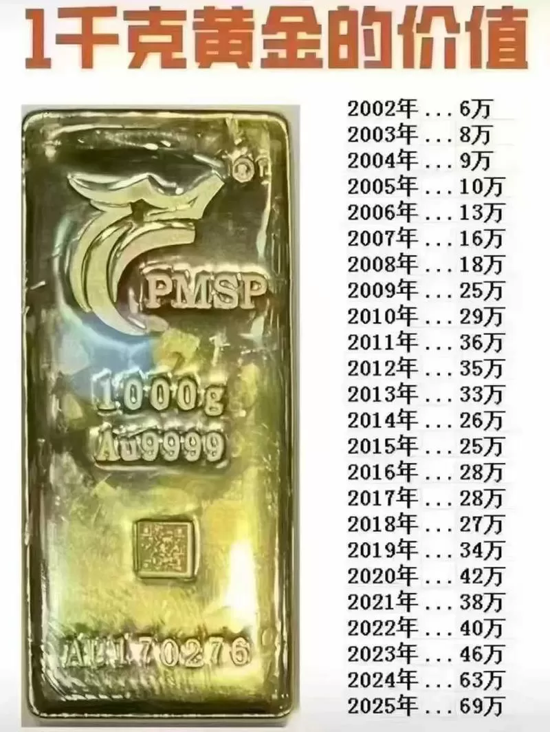 一斗金多少克缩略图