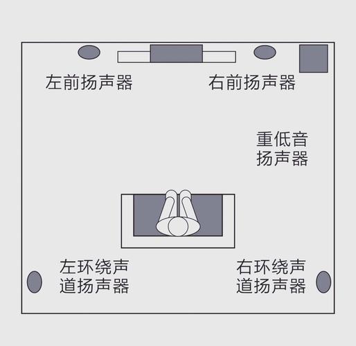 5.1声道和5.2声道的区别缩略图