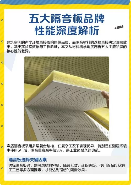 隔音板品牌十大排名缩略图