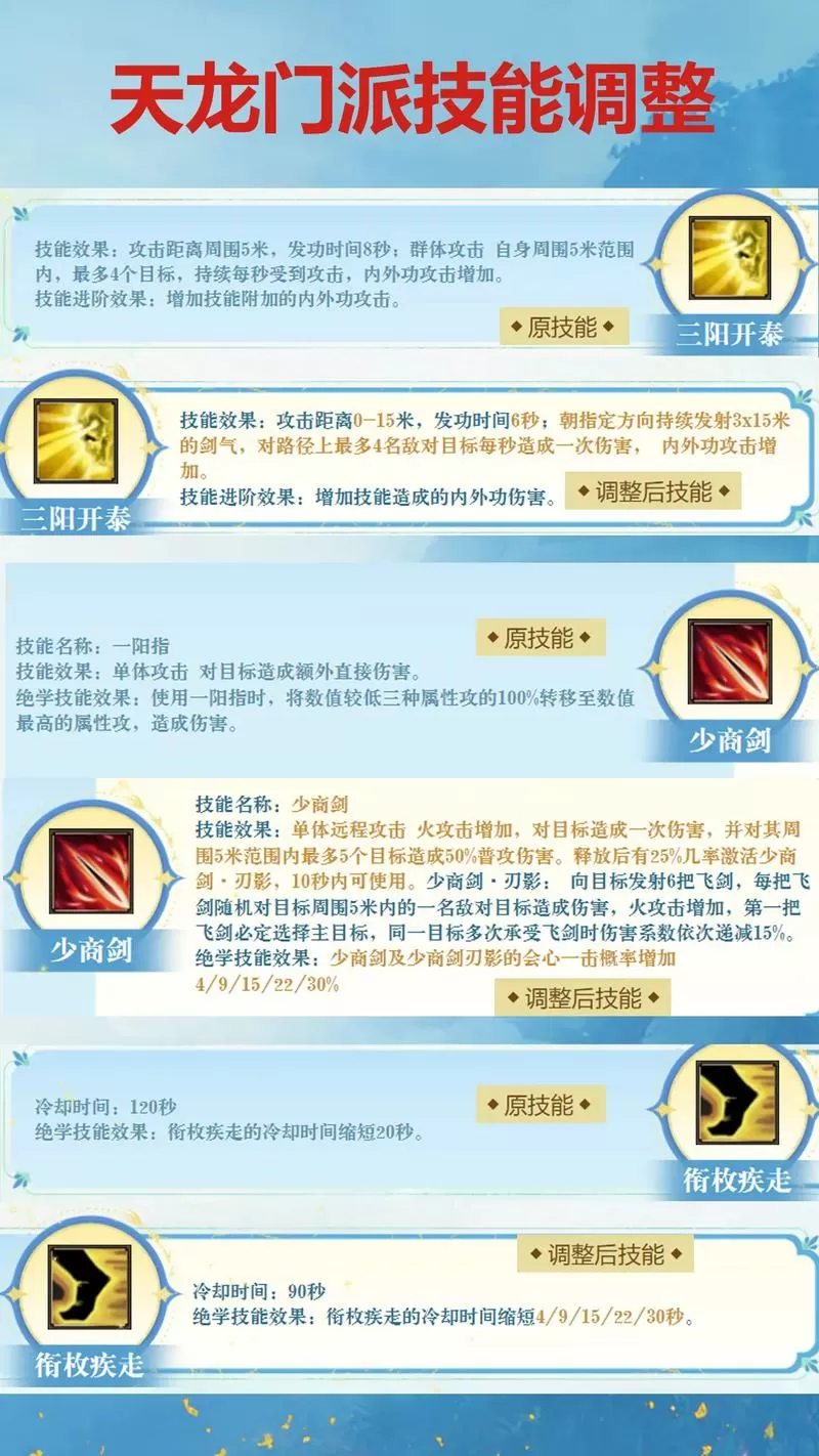 天龙刷怪加点攻略最新图标