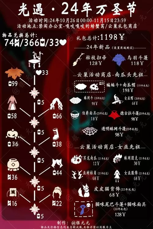 云巢魔法商店怎么进缩略图