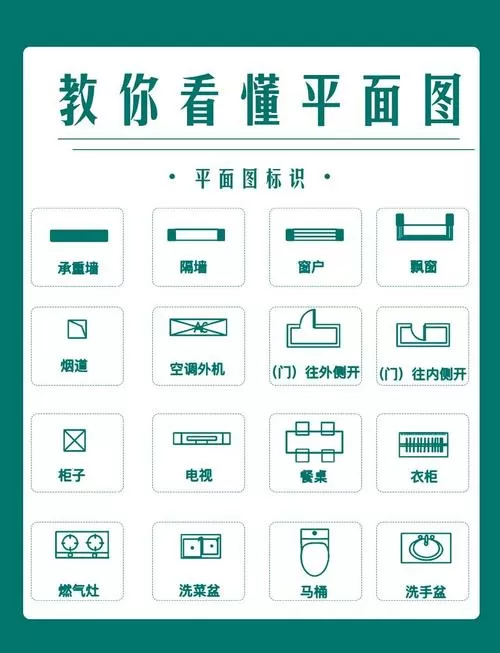 平面图如何标注尺寸图标