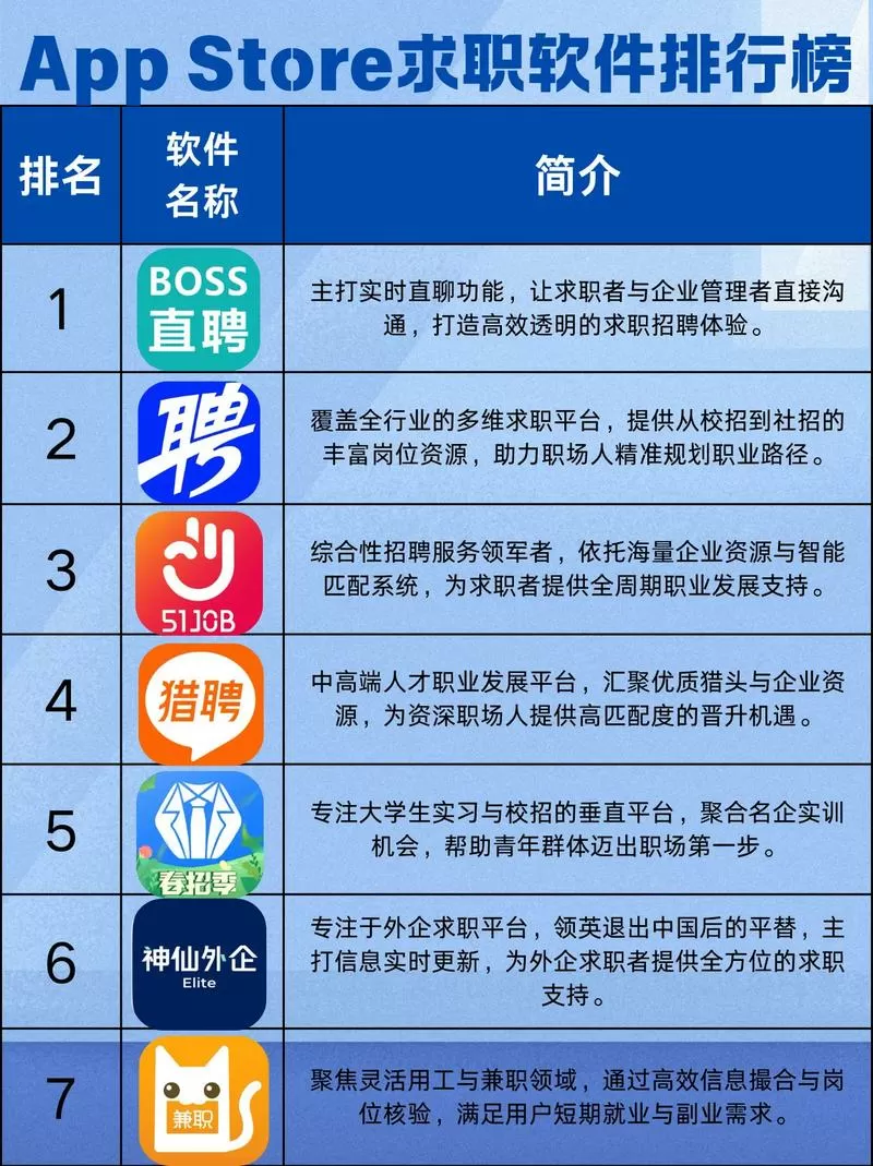 找活干下载什么平台图标