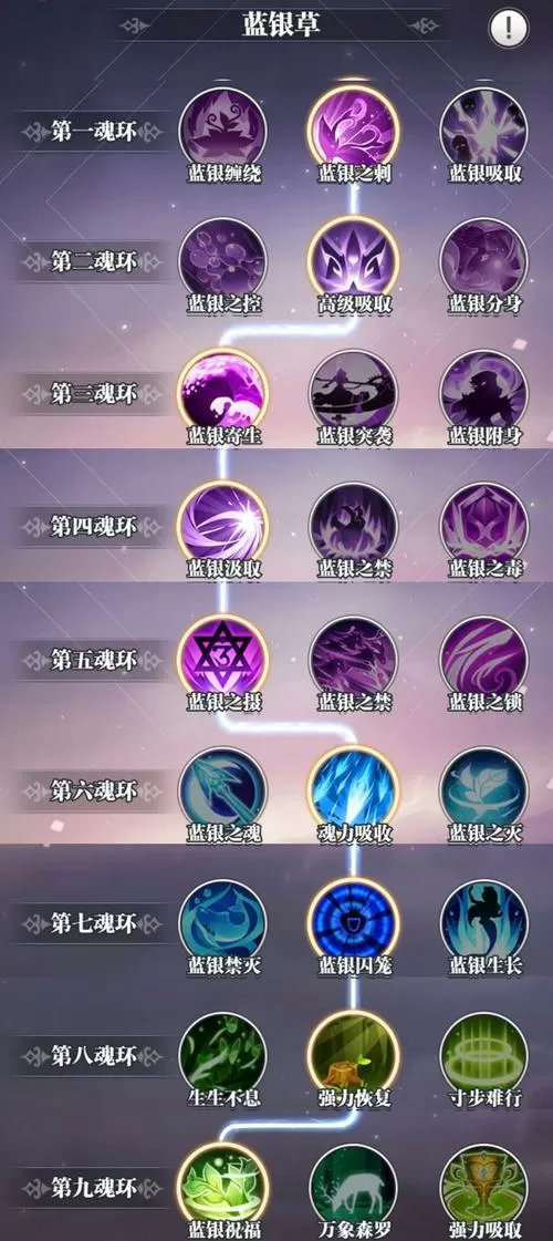 斗罗大陆武魂觉醒主角武魂技能搭配缩略图