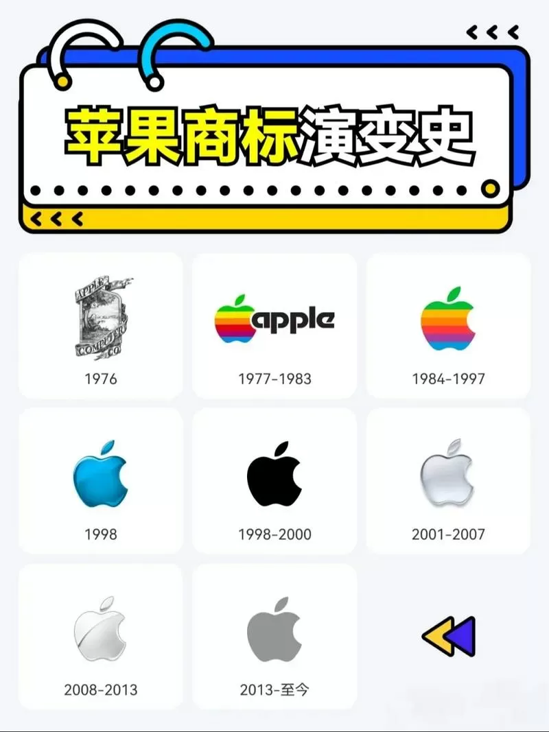 苹果手机出产顺序排行
