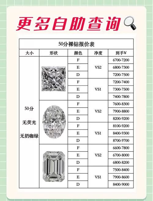 50分钻戒价目表