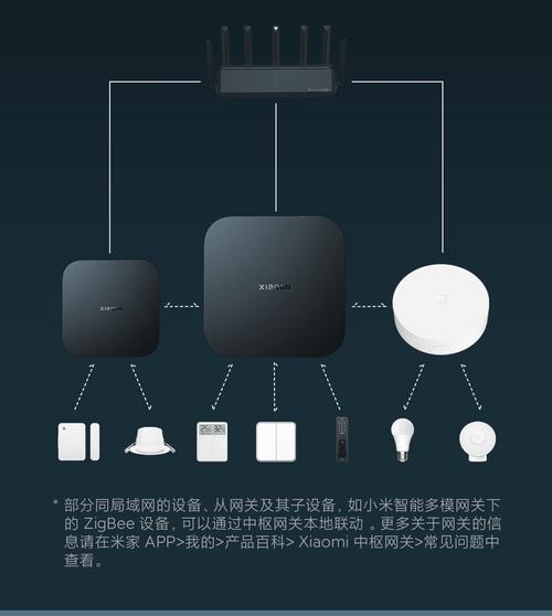 小米蓝牙网关和蓝牙mesh区别缩略图