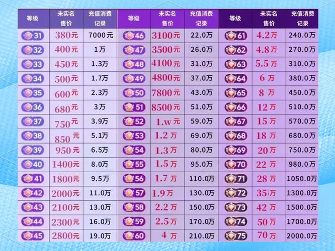 主播级别段位等级表图标