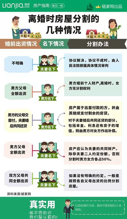 新离婚法财产分配游戏截图