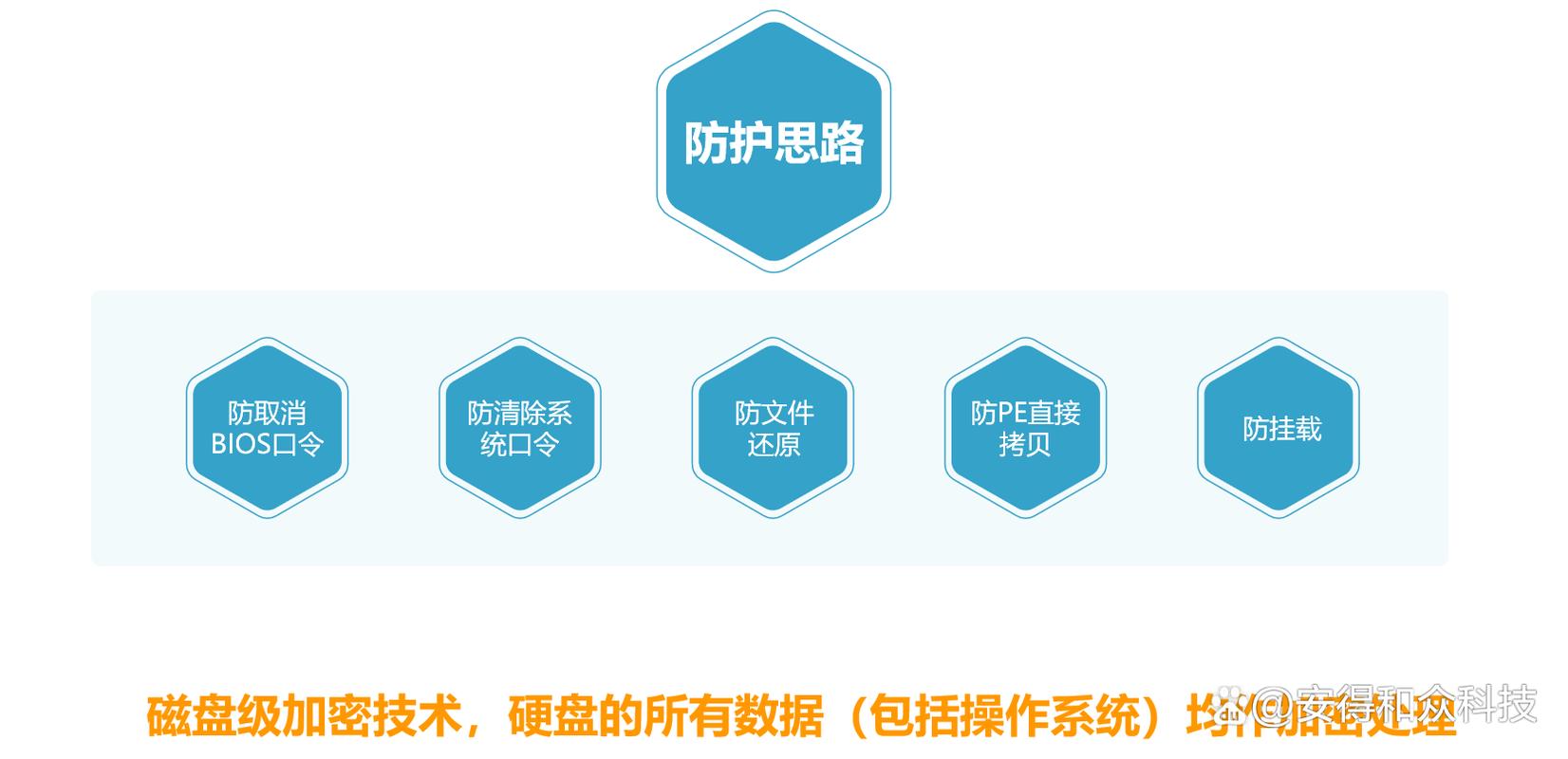硬盘加密软件哪个好游戏截图