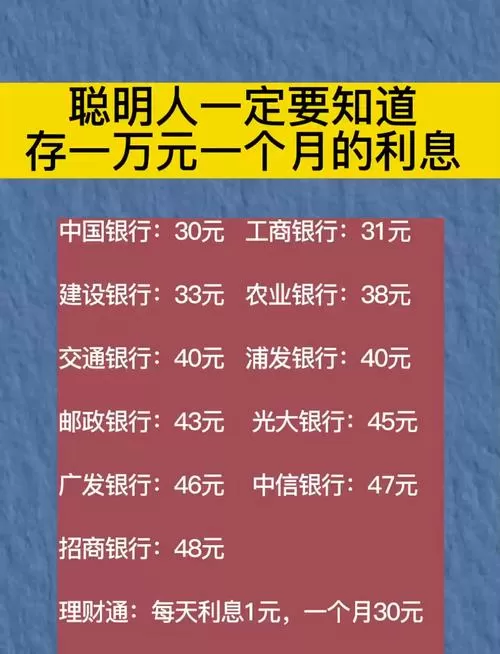银行放一万元一个月多少利息缩略图