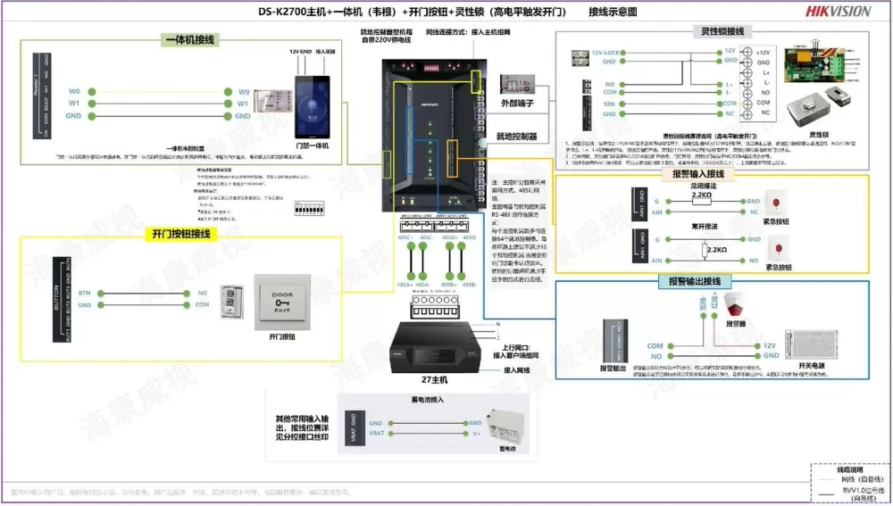 海康威视道闸接线图缩略图