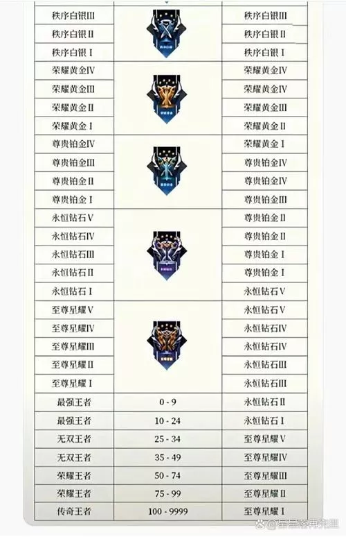 s43赛季继承段位表游戏截图