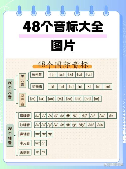 48个音标图片大全可打印加速永久游戏截图